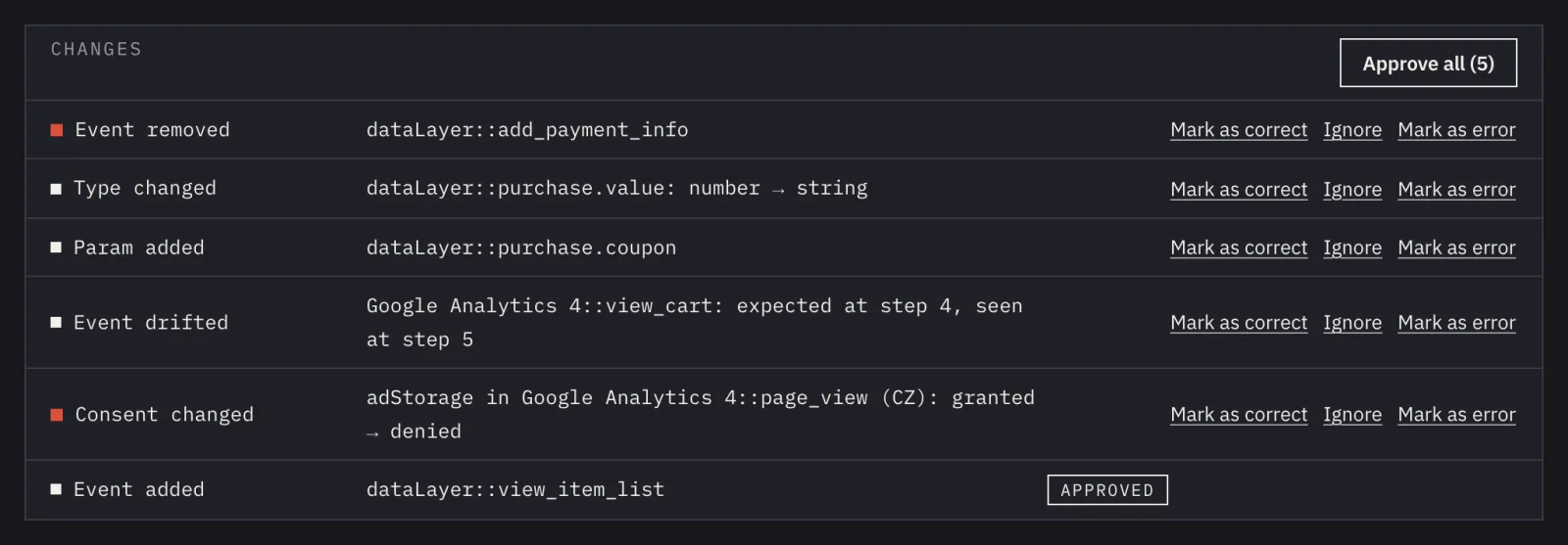 The changes panel of one step with a removed event, a type change, an added parameter, a drifted event and a consent change